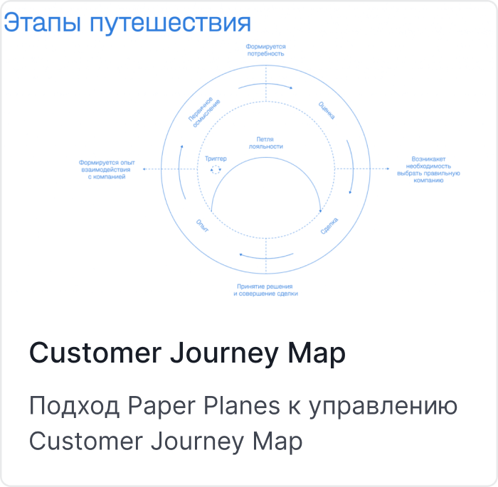 Customer Journey Map